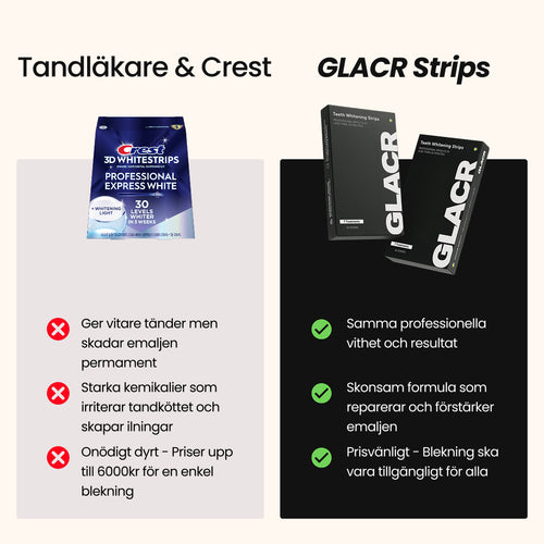 GLACR® | Whitening Strips